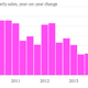 lululemon quarterly sales growth chartbuilder